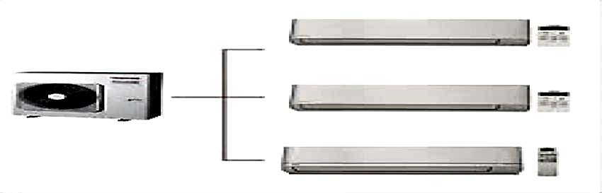 2. El Multi Sistem Klimalar
